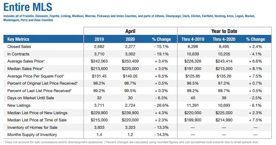 columbus-ohio-real-estate-data