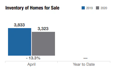 inventory-of-homes-for-sale-in-columbus-april-2020