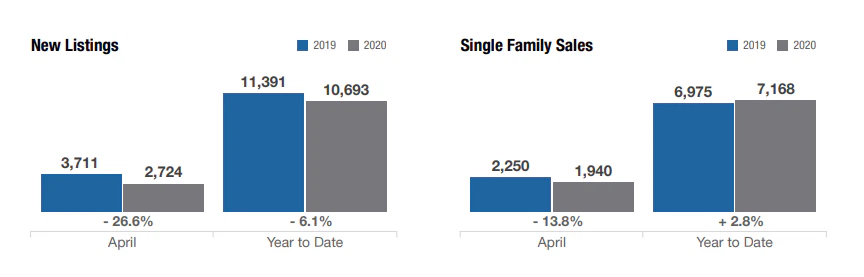 new-listings-columbus-ohio-april-2020