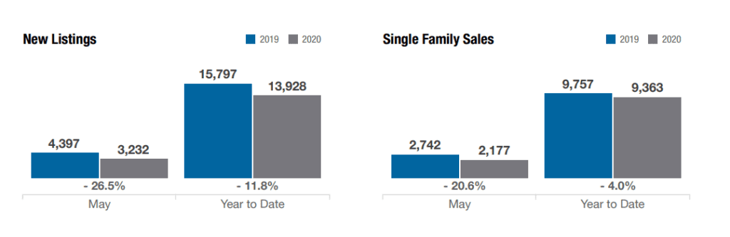 new-listings-and-single-family-homes-columbus