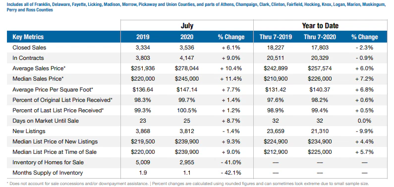 july-2020-columbus-ohio-real-estate-market