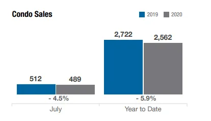 columbus-real-estate-condos-for-sale-jul-2020