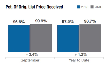 columbus-ohio-homes-sold-original-price-received
