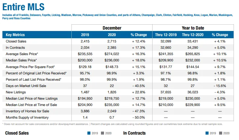 columbus-ohio-real-estate-market-at-a-glance
