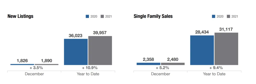 columbus ohio closed sales and in contracts - december 2021