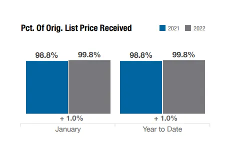 condos for sale in columbus ohio january 2022