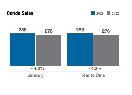 condos for sale in columbus ohio january 2022