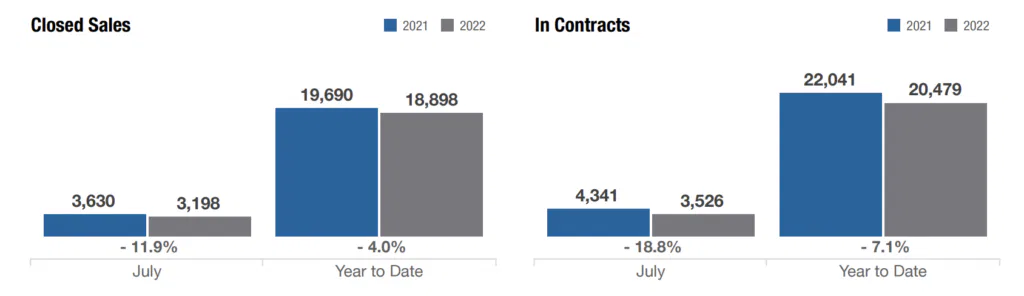 closed home sales v in contacts