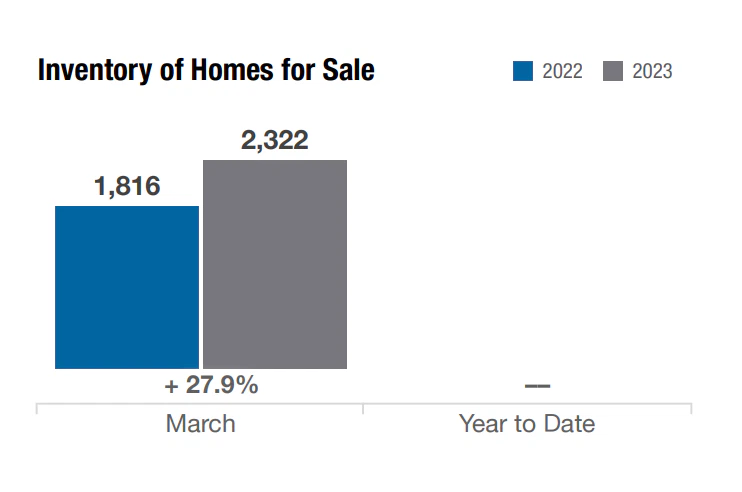 columbusOhioIntentoryofHomesforSale