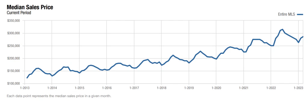 columbusohiomediansalepriceapr2023