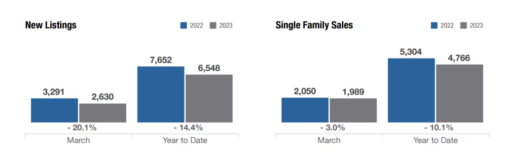 new listings and single family homes for sale in columbus ohio 2023