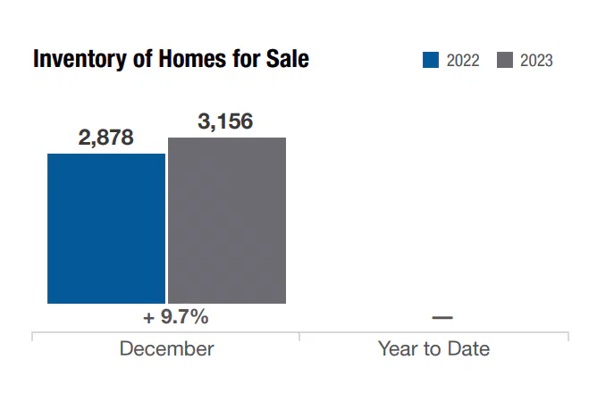 columbus-ohio-december-2023-inventory-homes-for-sale